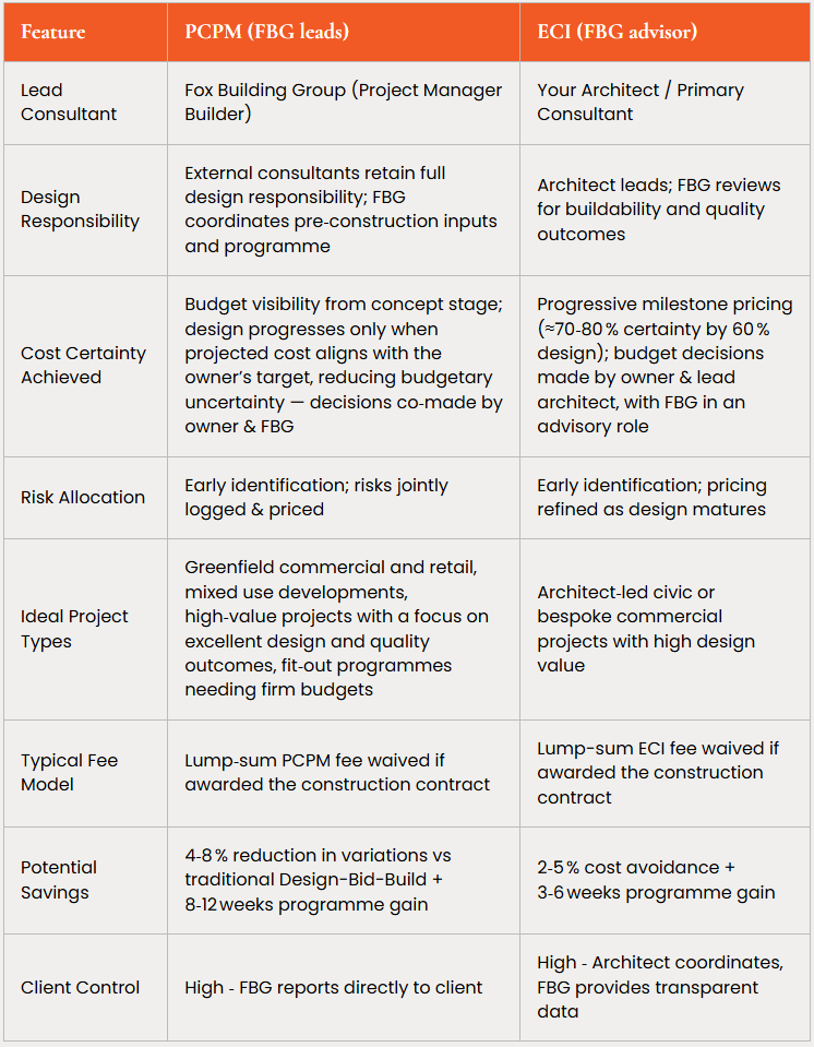 Comparison Of Project Management Approaches.